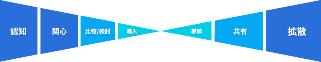 熟慮された戦略の価値